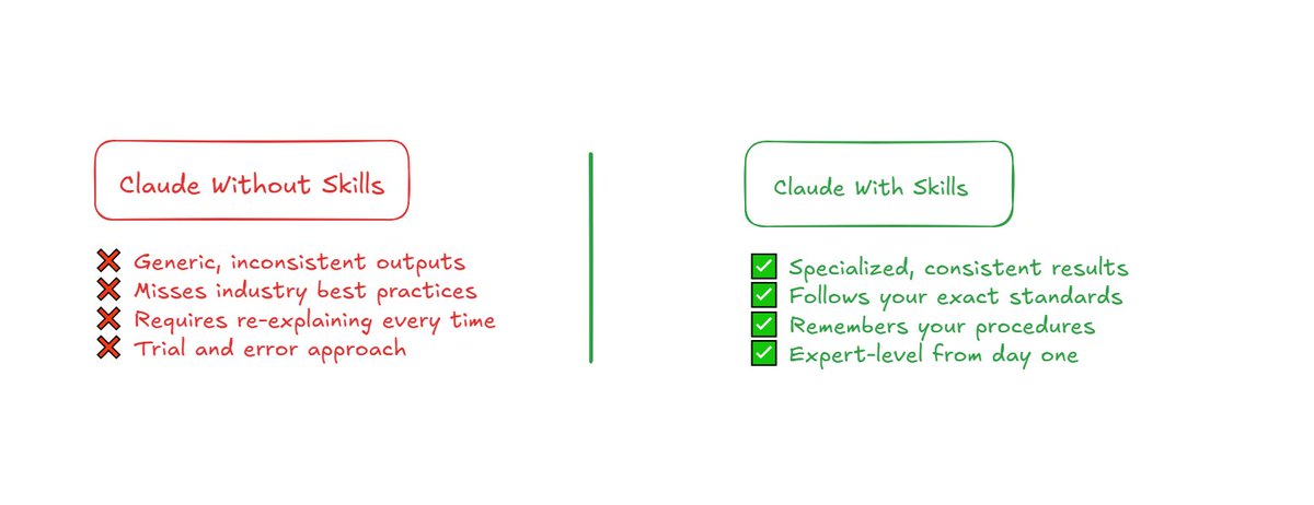 Warum Skills wichtig sind